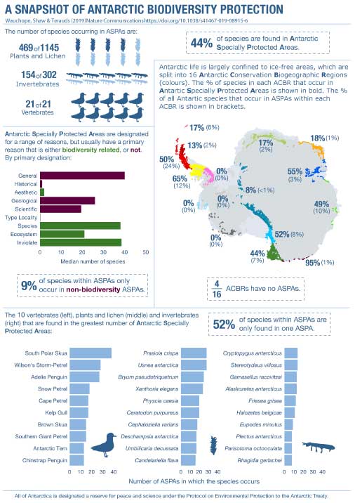 Infographic Snapshot of Biodiversity Protection