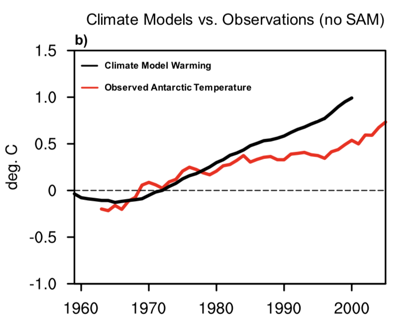 Sixty Years Warming2