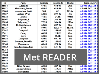 Product MetREADER