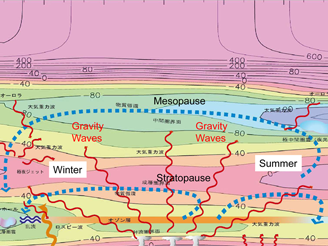 ANGWIN temperature