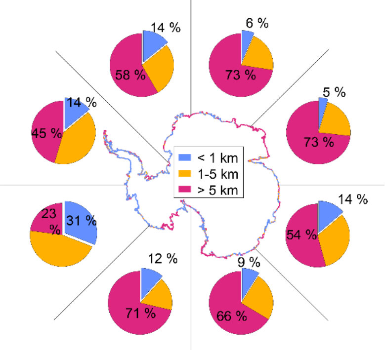 RINGS whitepaper Fig2 web