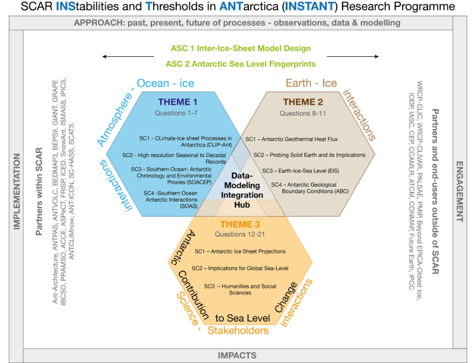 INSTANT structure Jan22 web